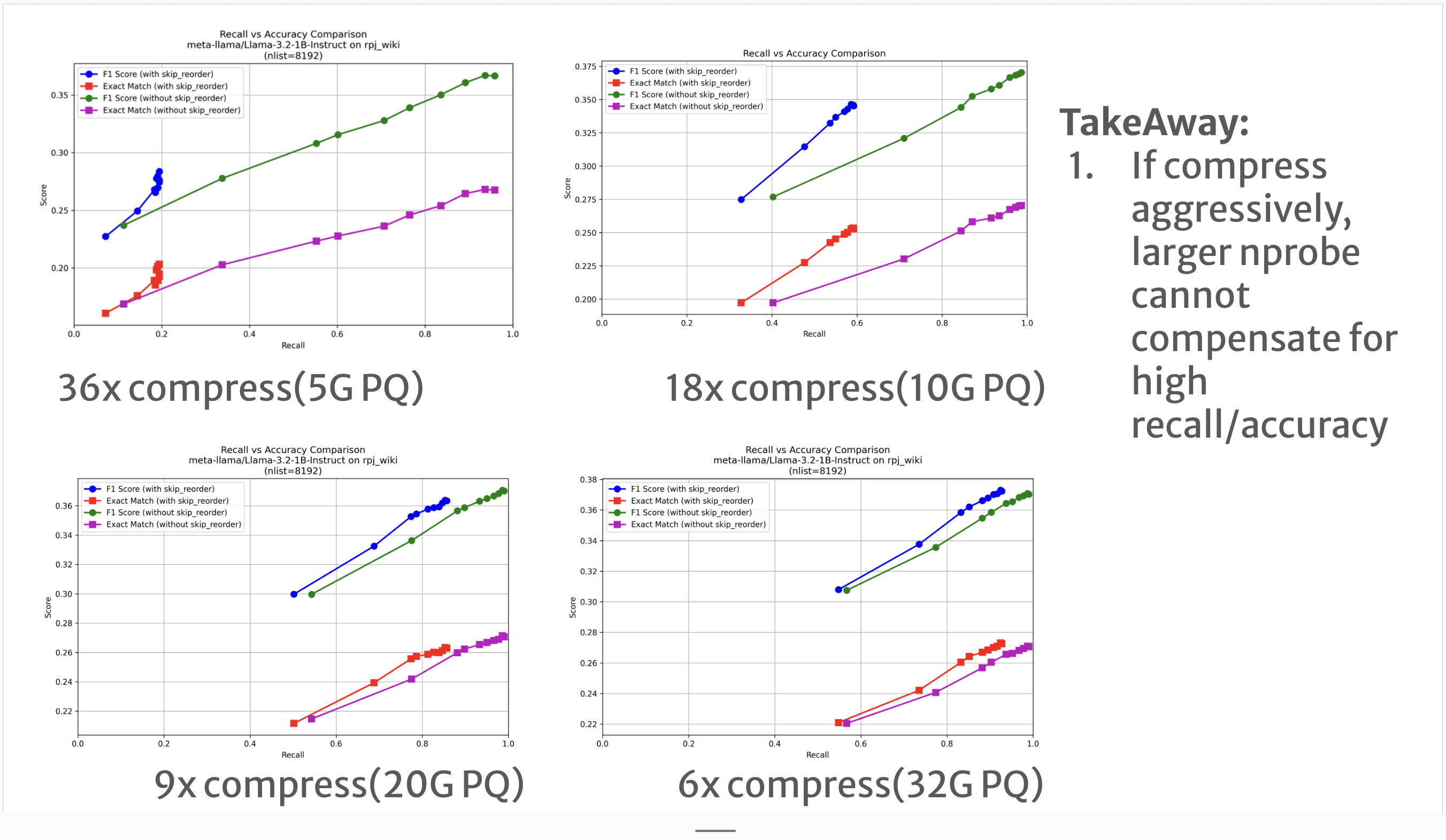 DiskANN Configuration