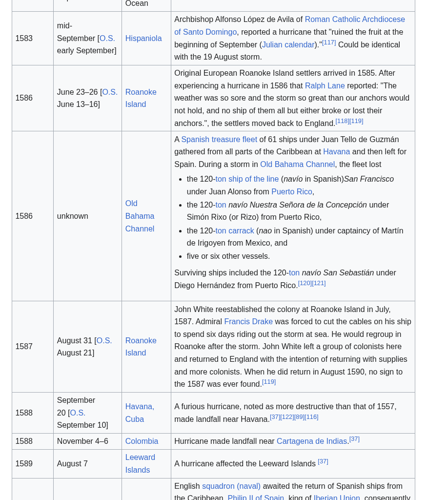 Example 5 top hard negative