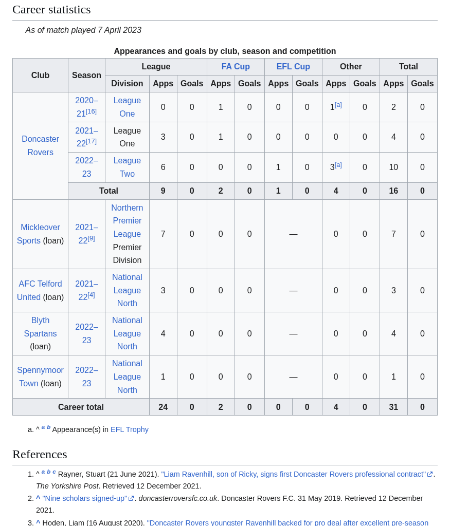 Example 27 top hard negative