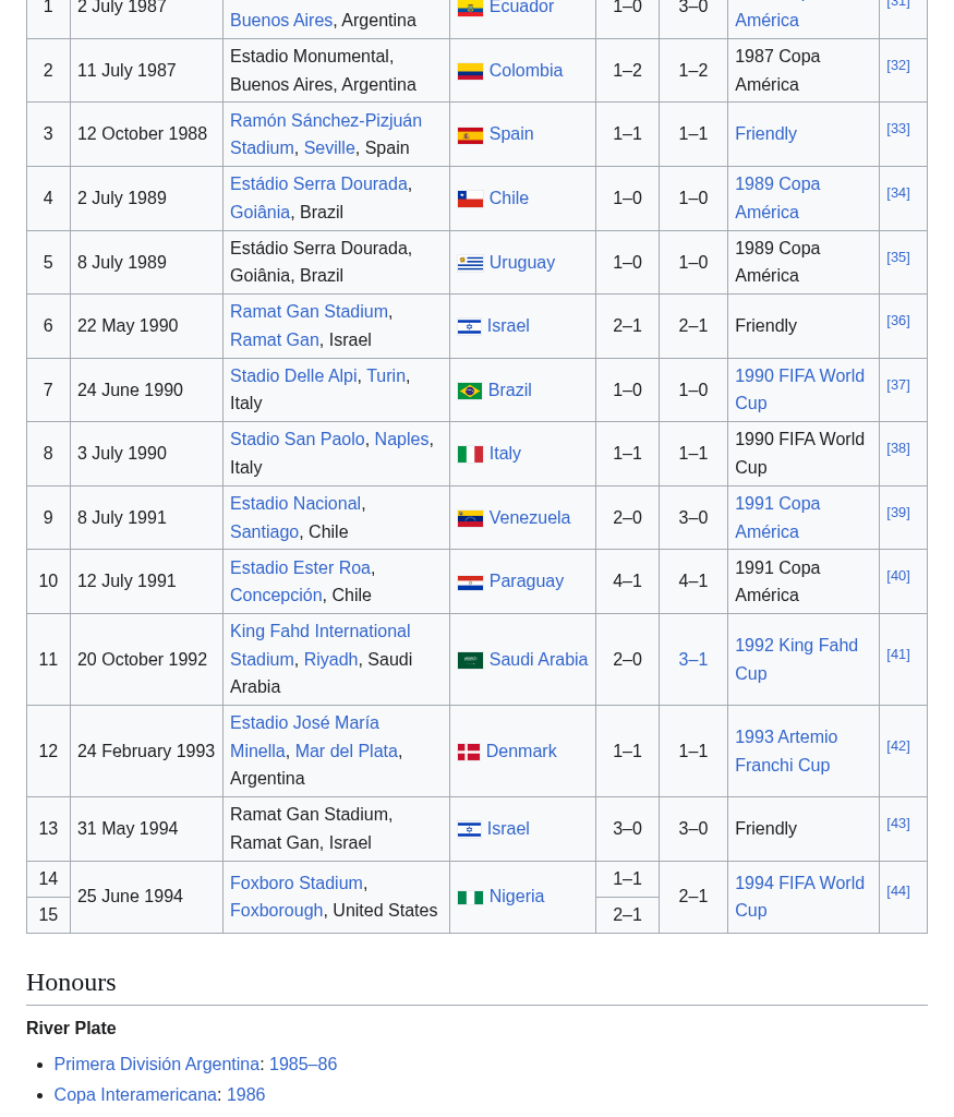 Example 39 top hard negative