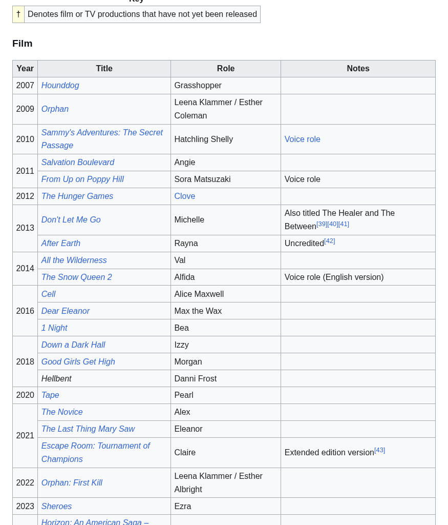 Example 61 top hard negative