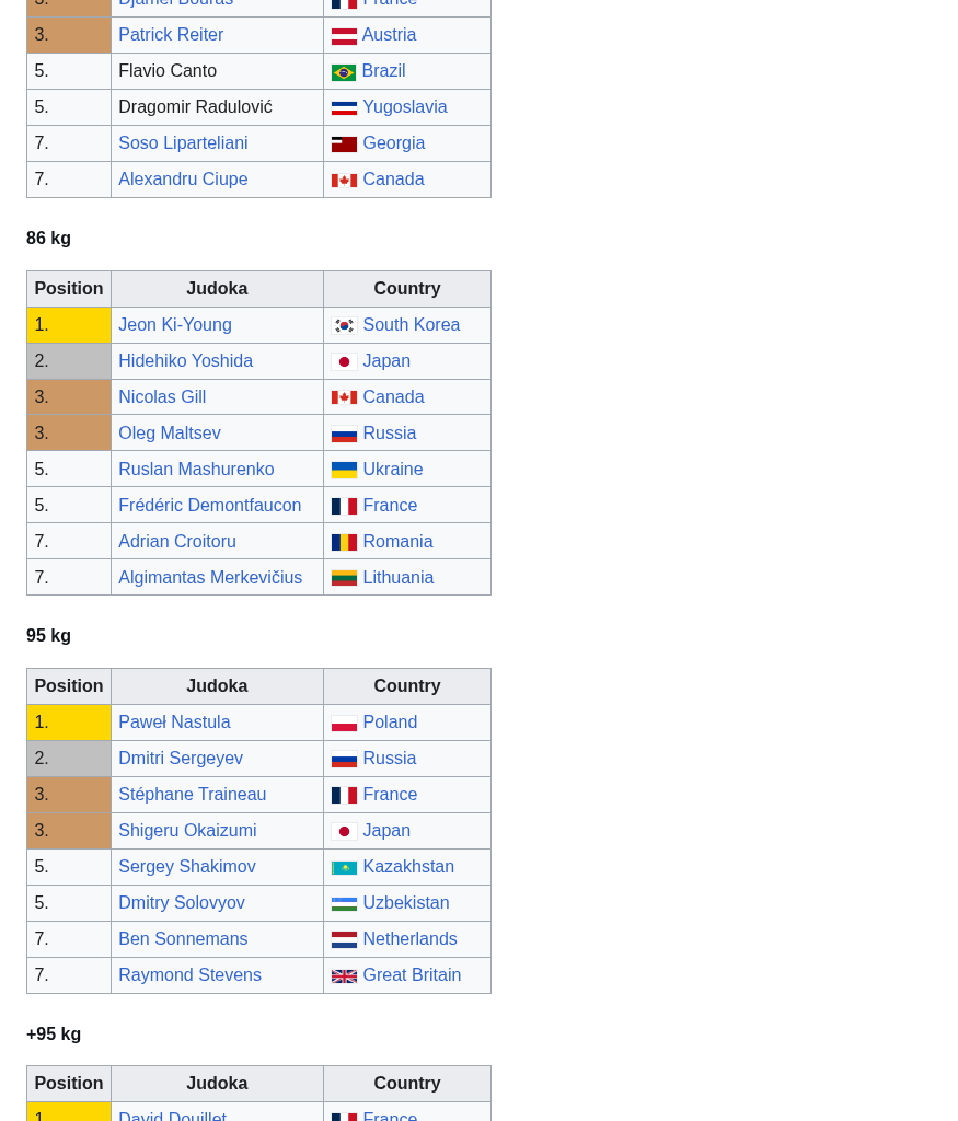 Example 66 top hard negative