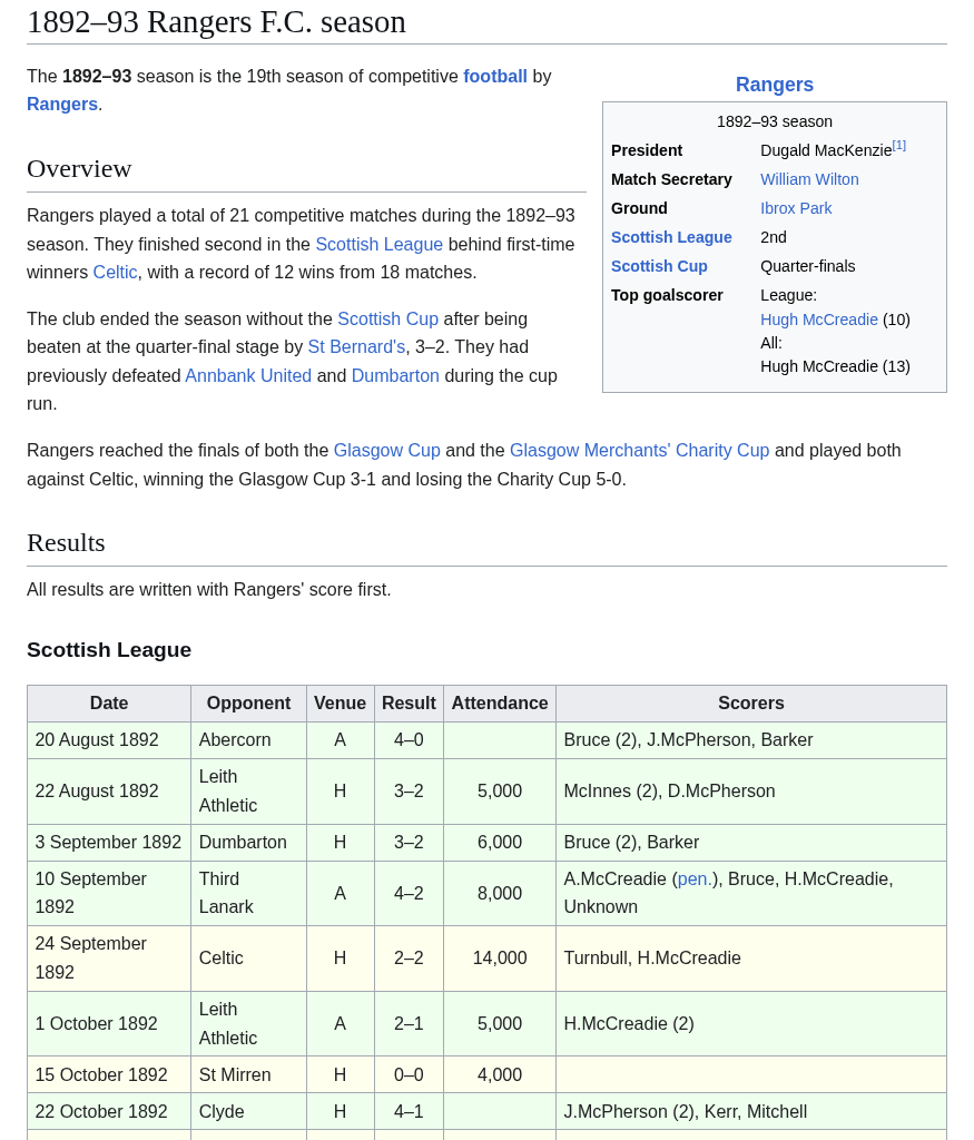 Example 92 top hard negative